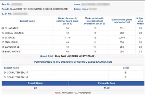 gseb 10th result link|GSEB SSC Result 2023 (Out): Gseb.org Gujarat Board 10th .